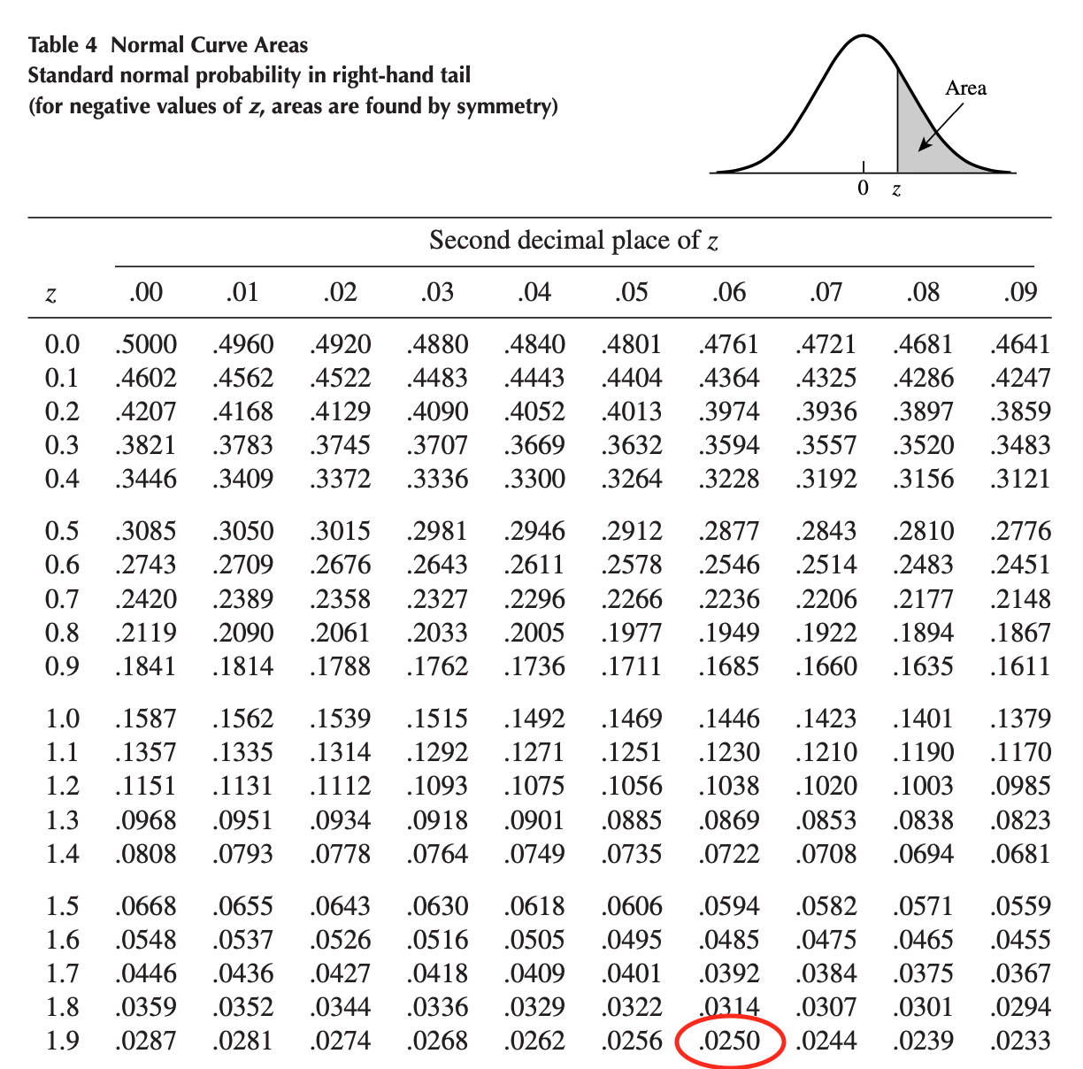 Oneproportion and goodness of fit test (in R and by hand) Rbloggers